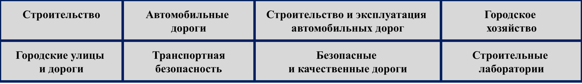 Программы обучения УЦПКРАТ 04